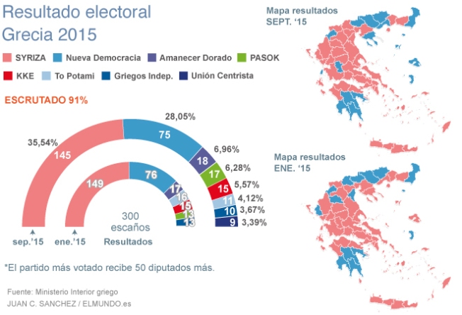 Elecciones_giegas